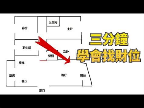 永久財位|【永久財位】很多人都做錯 